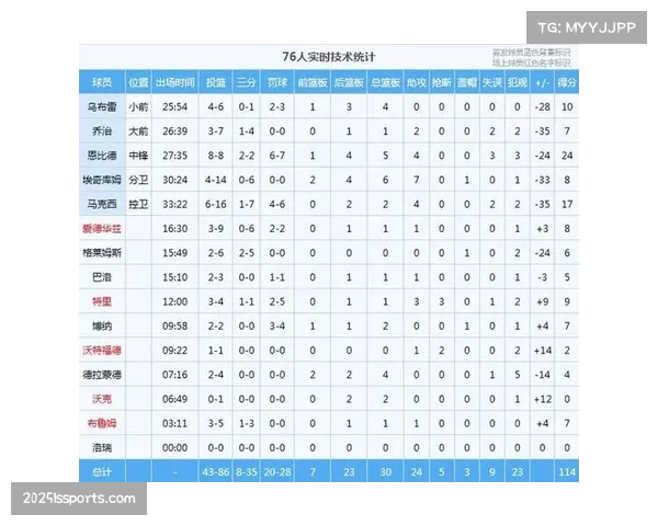 尼克斯三分雨战术解析:44中25追平季后赛纪录,体系驱动取代巨星牵引 尼克斯三分雨战术解析:44中25追平季后赛纪录,体系驱动取代巨星牵引